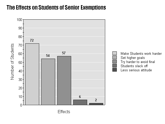 Seniors+exempt+from+senior+exemptions
